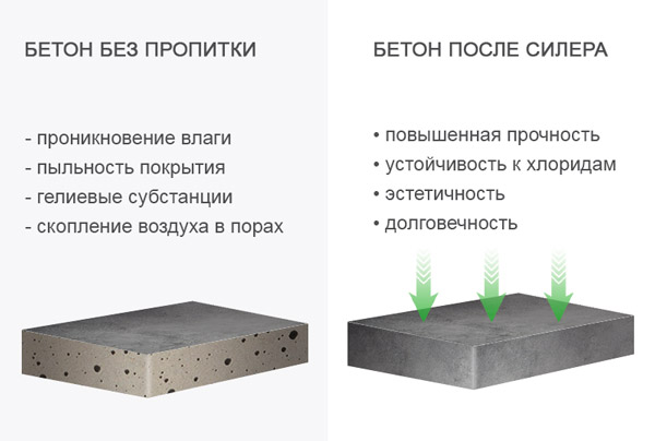 Правила пола силеры